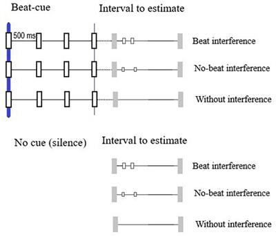Beat cues facilitate time estimation at longer intervals